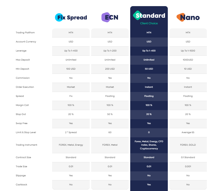 Account Comparison