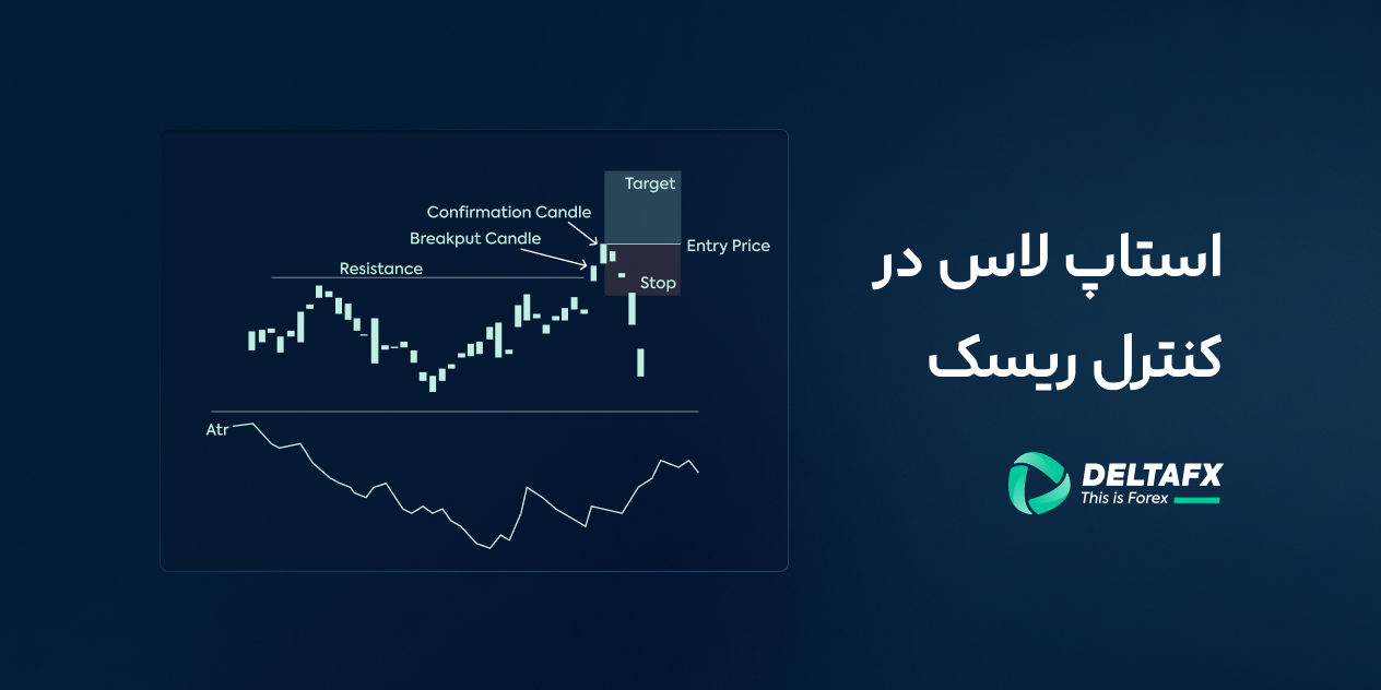 اسناپ لاس برای کاهش ریسک