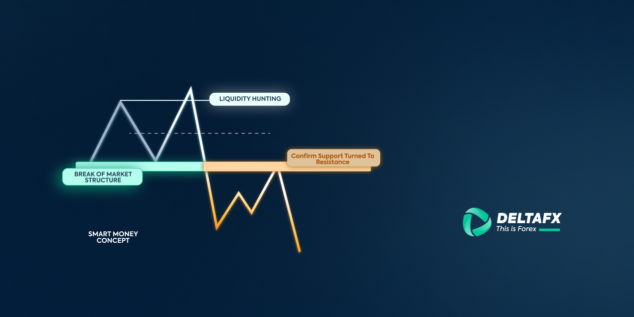 اسمارت مانی چیست