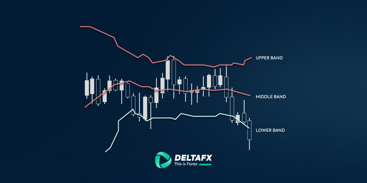 بولینگر باندز برای نوسان گیری