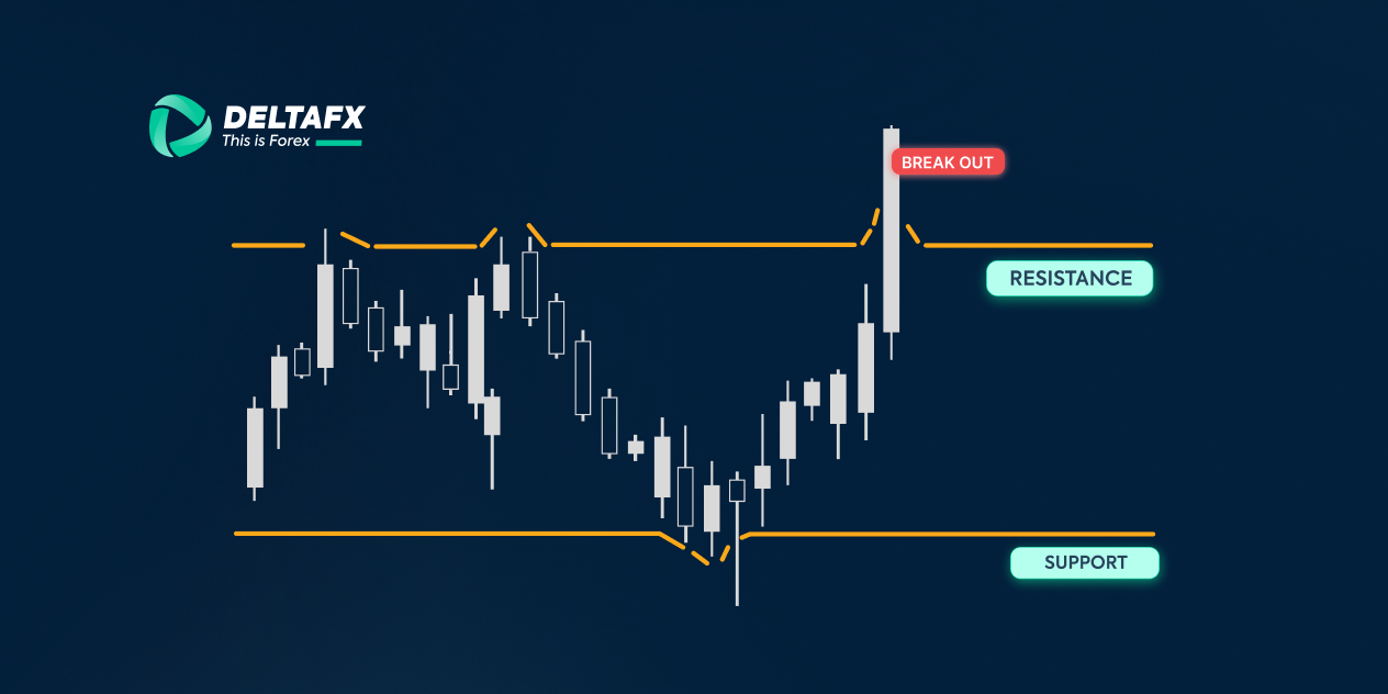 استراتژی شکست سطح