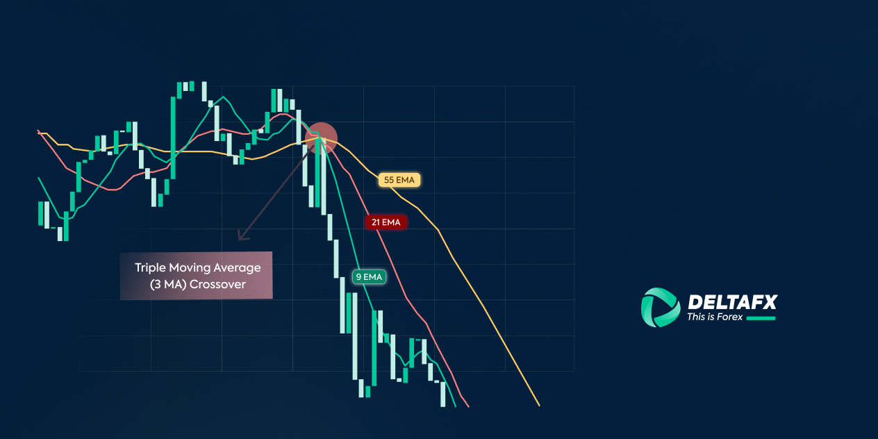 کراس 3 مویینگ اوریج