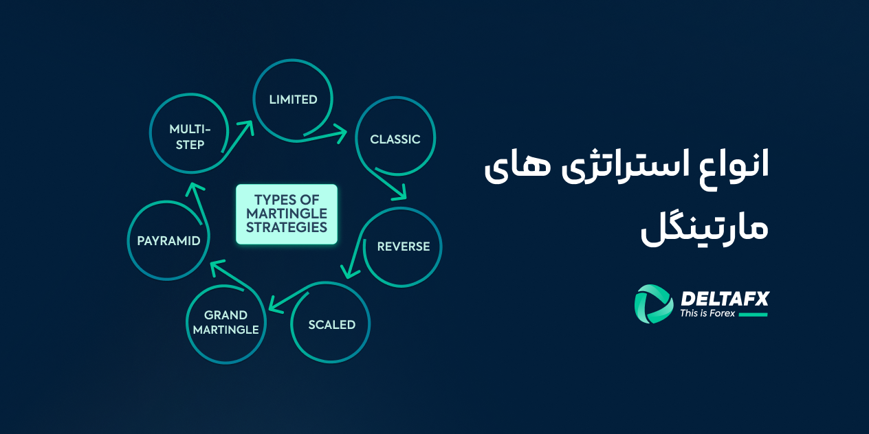 انواع روش مارتینگل در فارکس