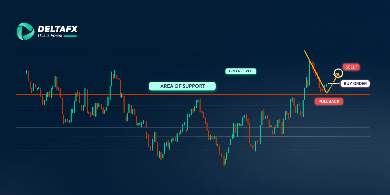 استراتژی پولبک بعد از شکست