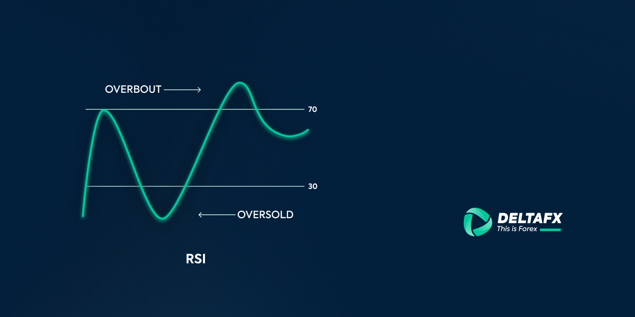 اندیکاتور RSI برای نوسان گیری