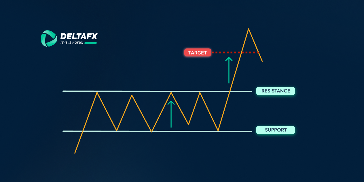 استراتژی نوسان گیری در محدوده