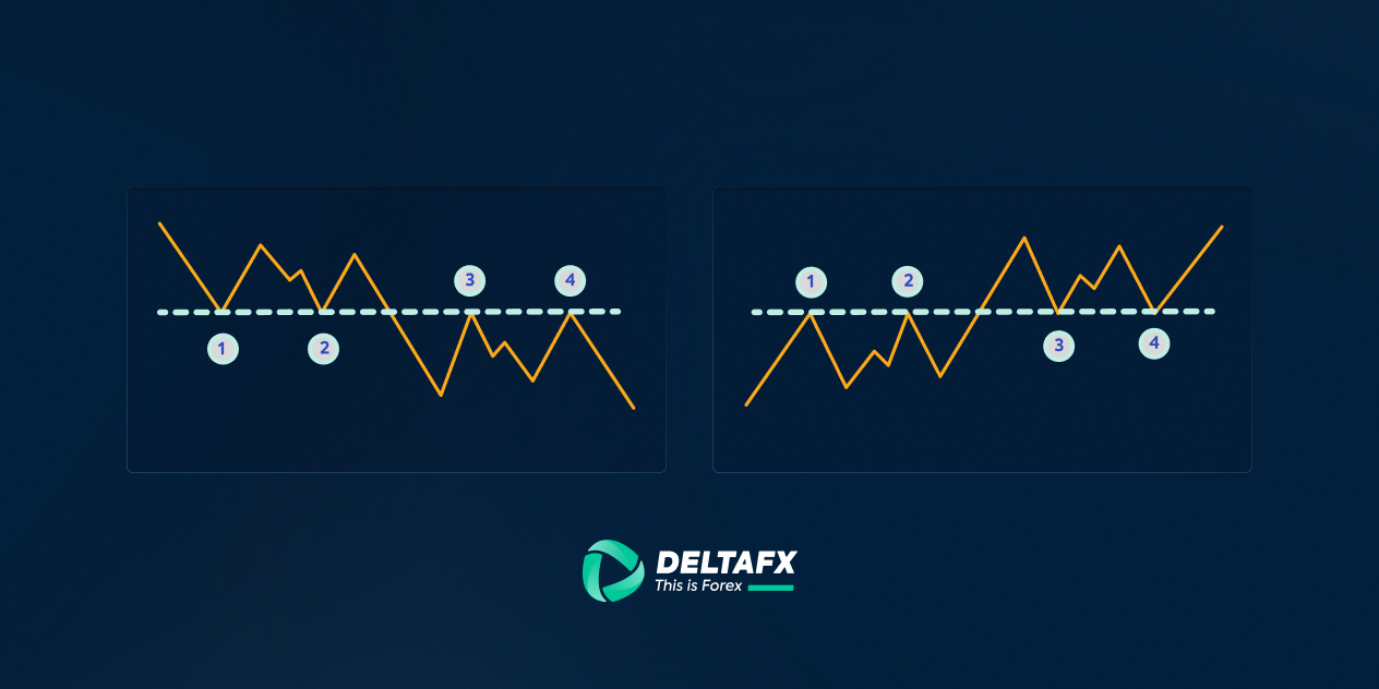 استراتژی برگشت از حمایت و مقاومت