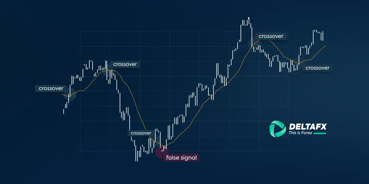 اندیکاتورهای روند