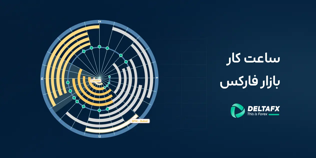 ساعت باز شدن بازار فارکس