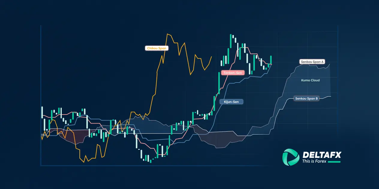 اجزای ایچیموکو چیست