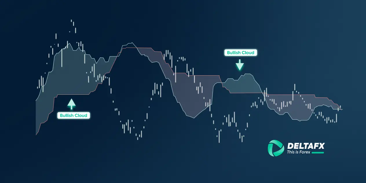 ابر های ایچیموکو