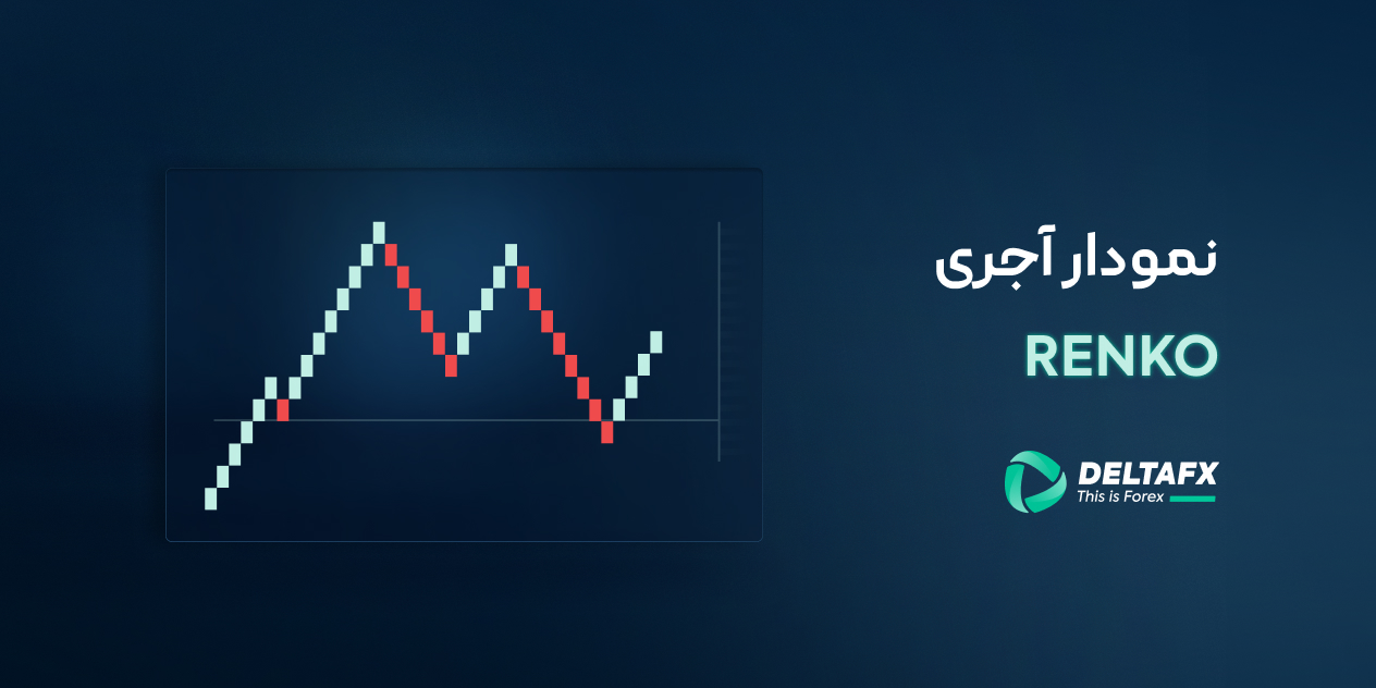 نمودار آجری یا رنکو