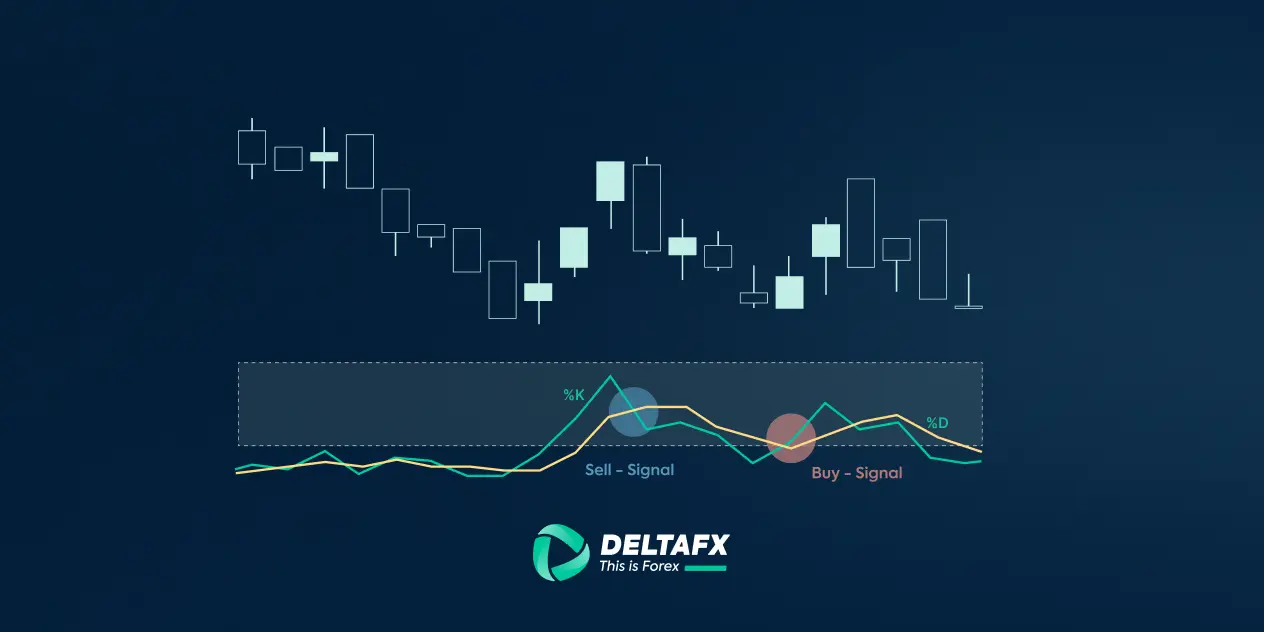 آموزش اندیکاتور استوکاستیک