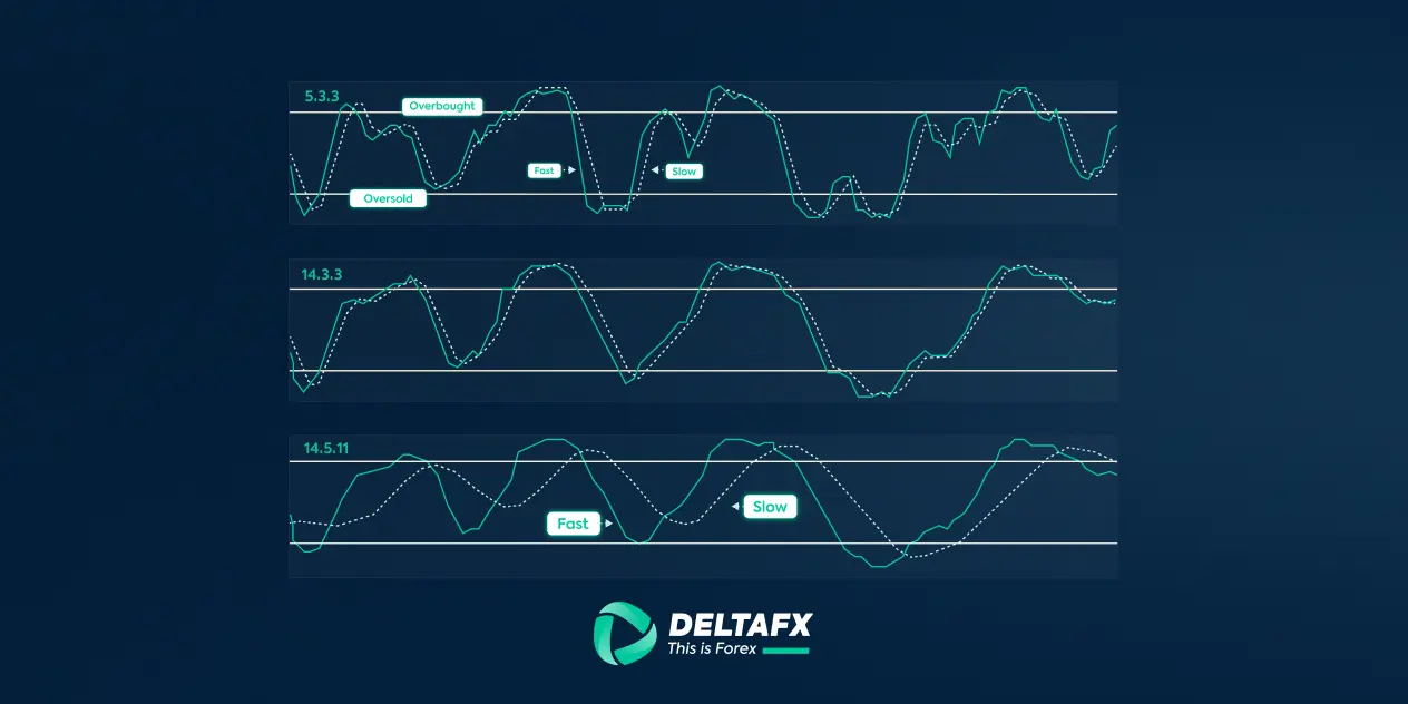تحلیل اندیکاتور استوکاستیک