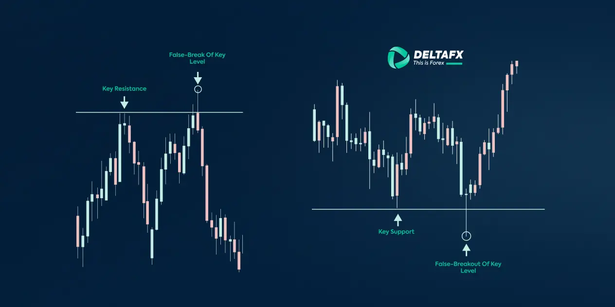 استراتژی شکست کاذب