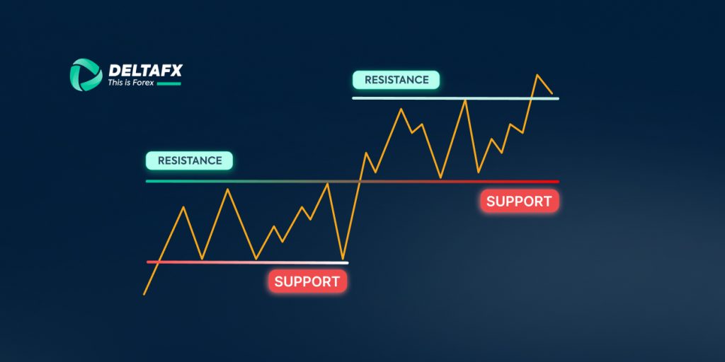 حمایت و مقاومت در فارکس