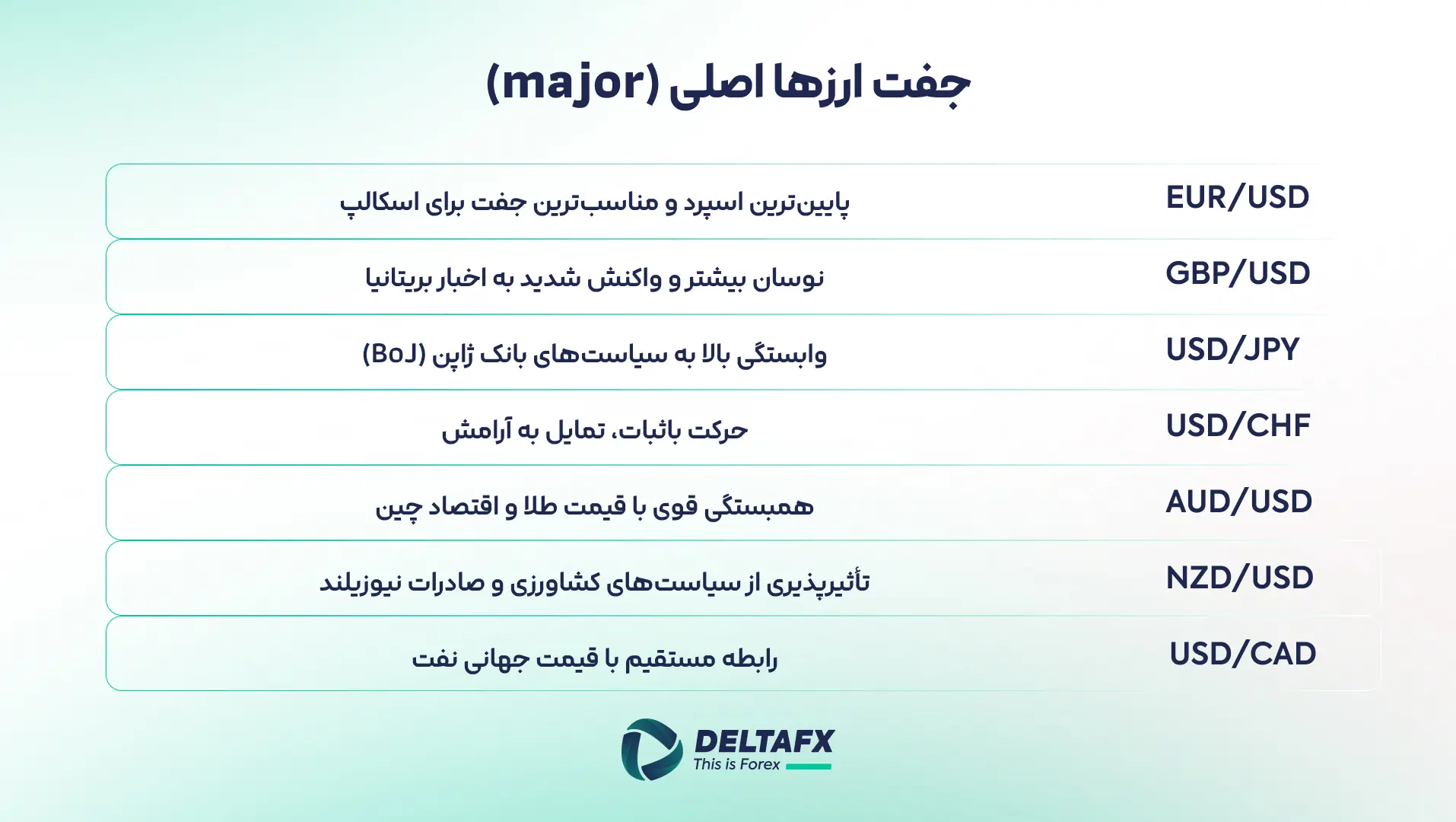 جفت ارز های اصلی