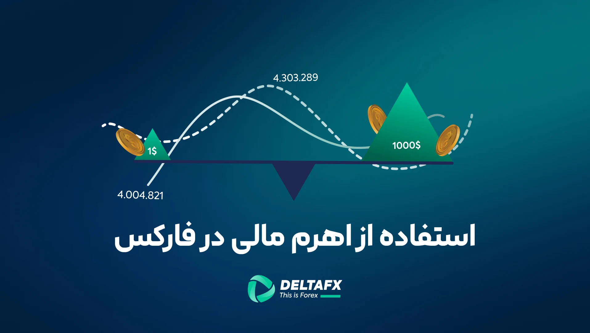 استفاده از اهرم در فارکس