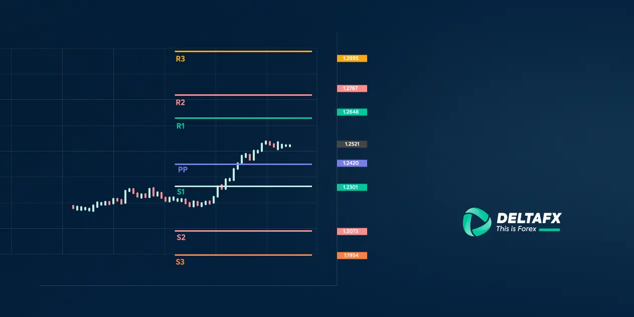 سطوح پیوت پوینت در فارکس
