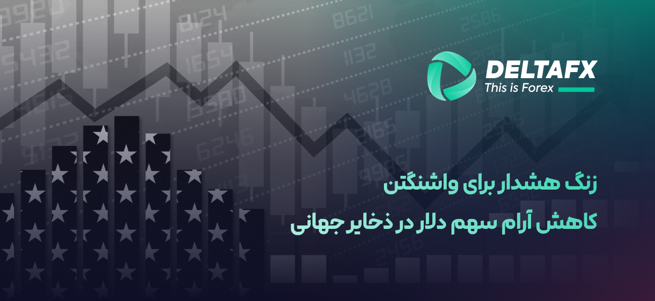سهم دلار از ذخایر ارزی جهان