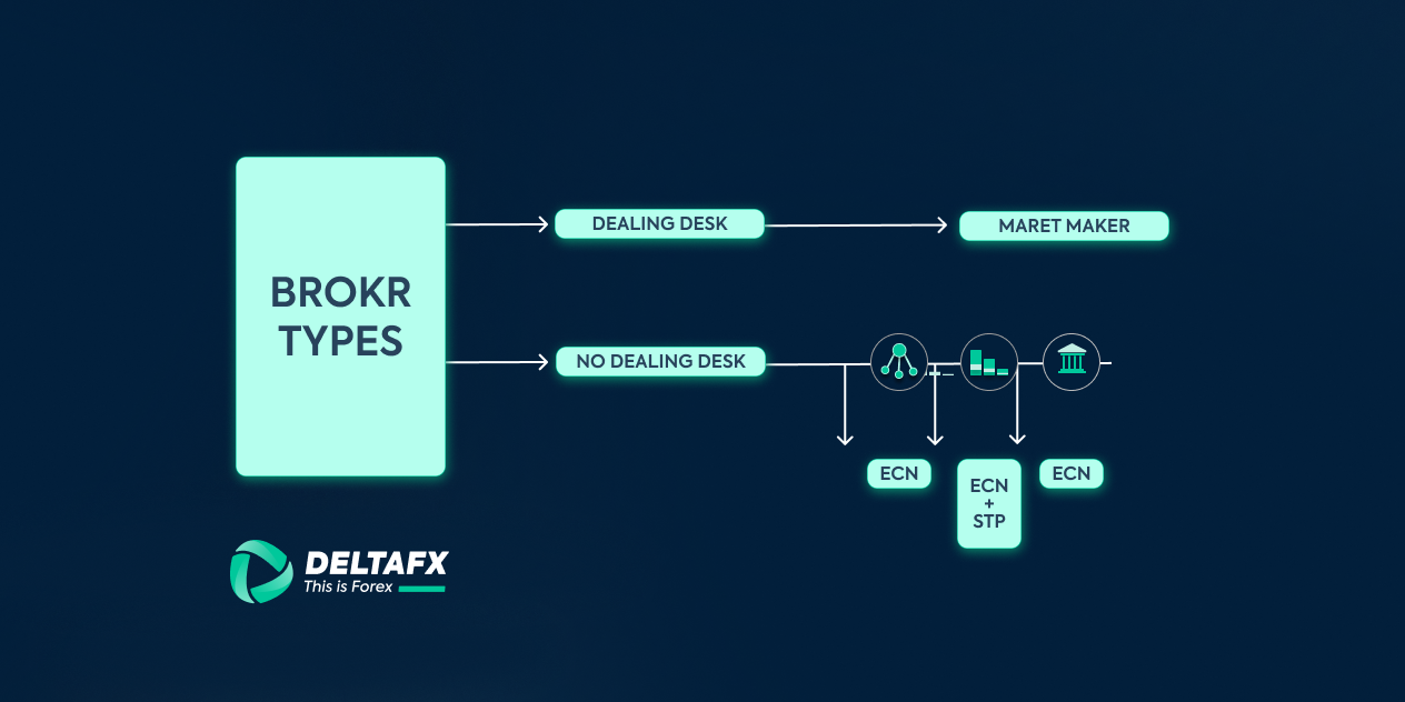 انواع بروکر فارکس