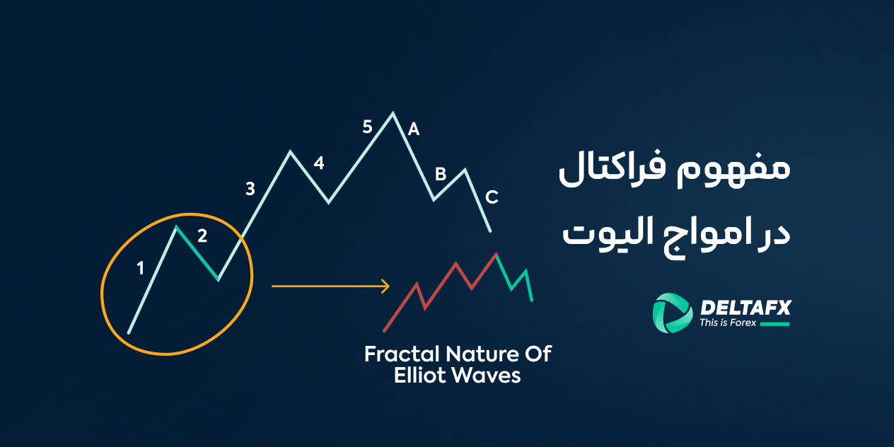 آموزش الیوت